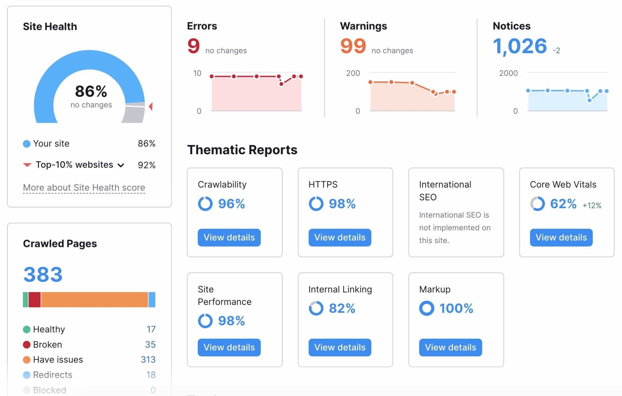 Semush SEO Site Auditing by Amity